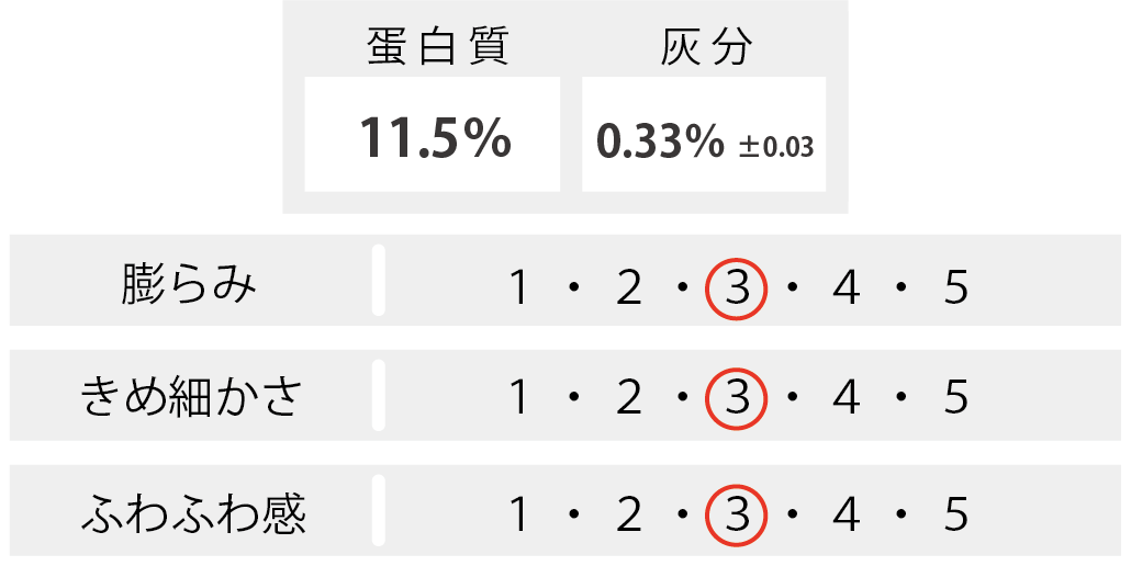 スーパーカメリヤ