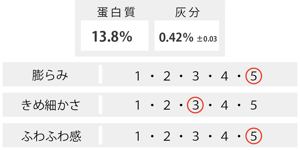 スーパーキング