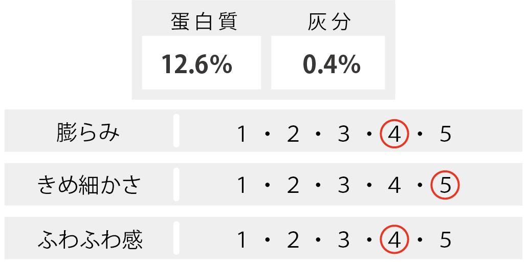 ホテルブレッド強力粉