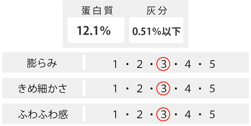 北海道ブレンド